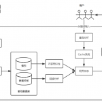 搜索引擎架构及运行原理
